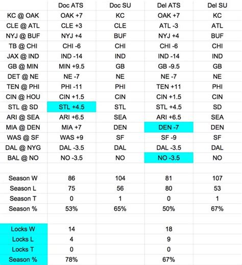 nfl lock picks against the spread
